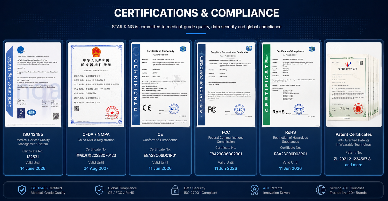 ISO 13485 certificate of STAR KING wearable manufacturer