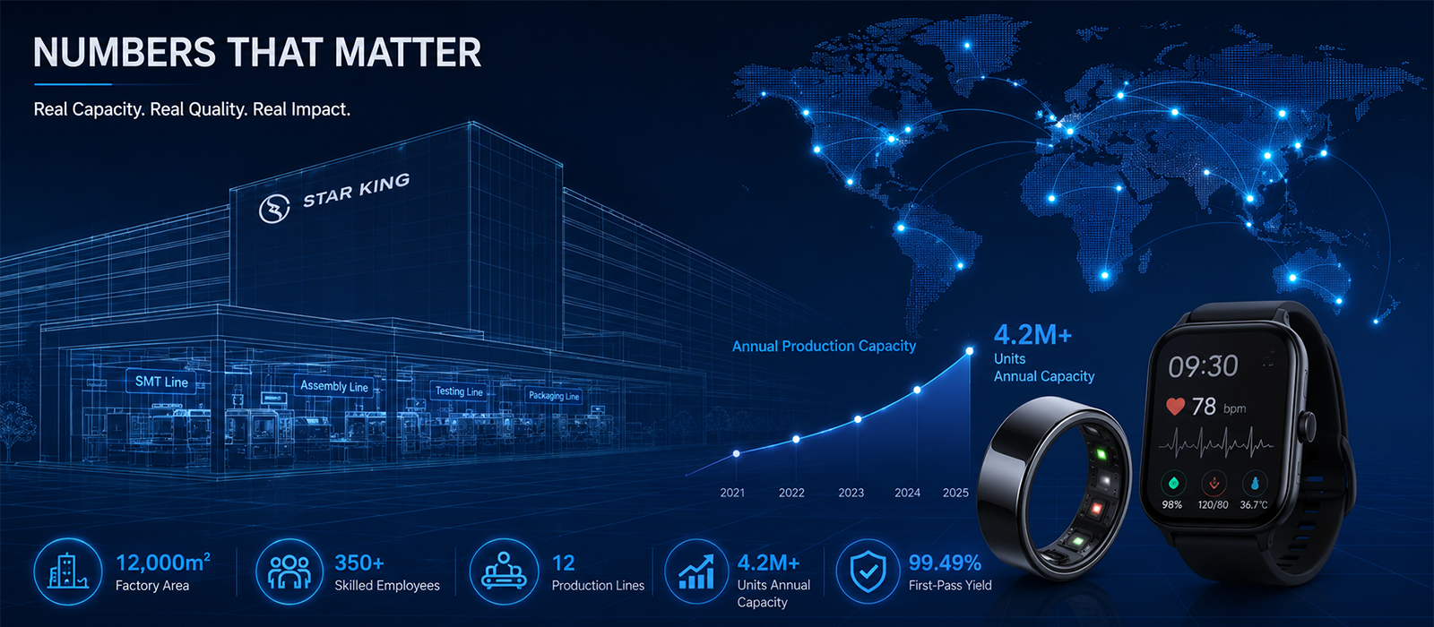 STAR KING factory strength data metrics validation infographic