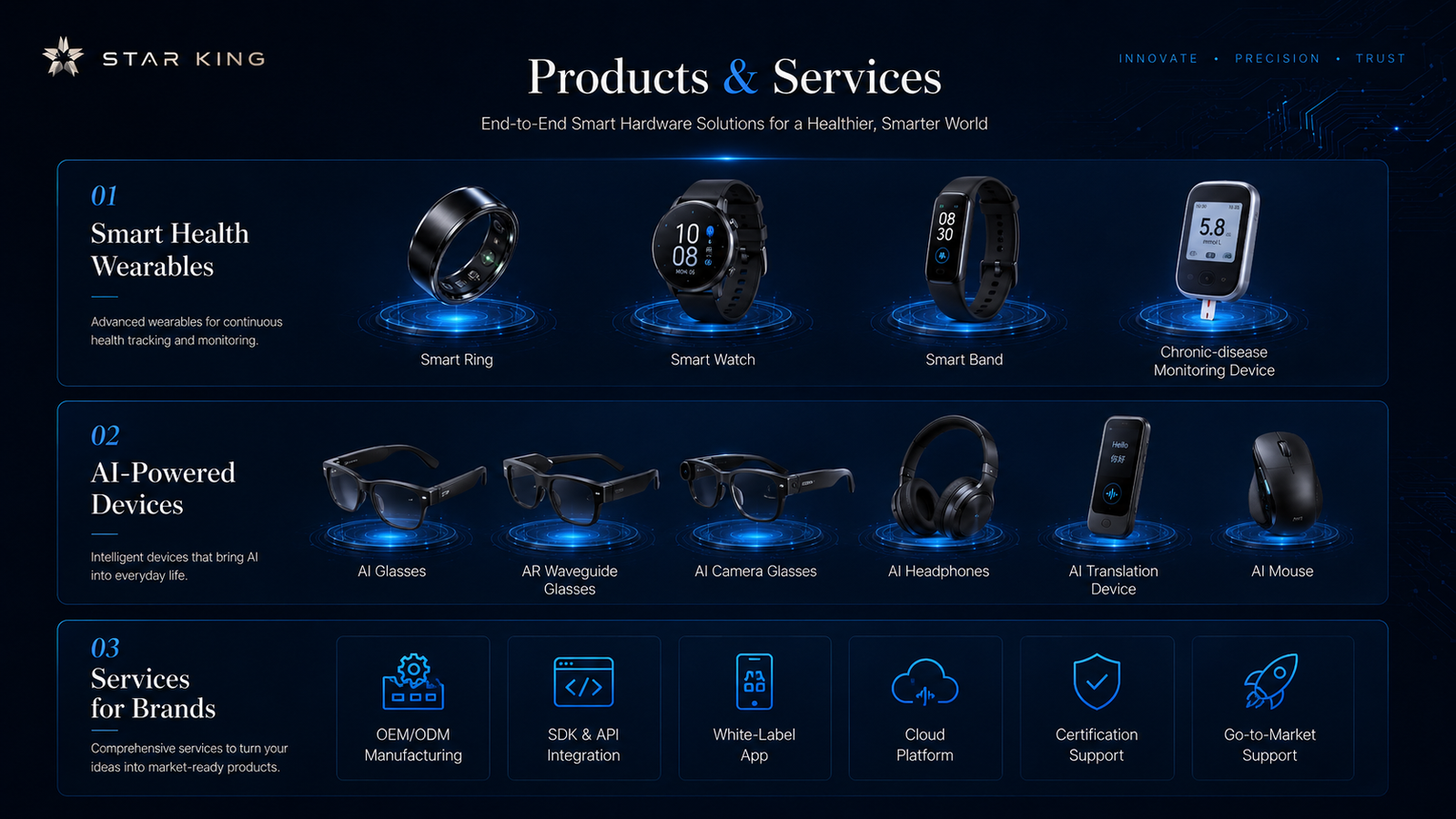 custom OEM smart rings smart watches and AI glasses by STAR KING