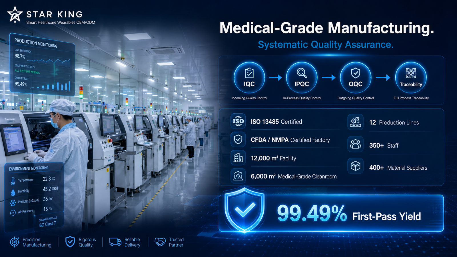6000 sqm medical-grade cleanroom for smart wearable manufacturing