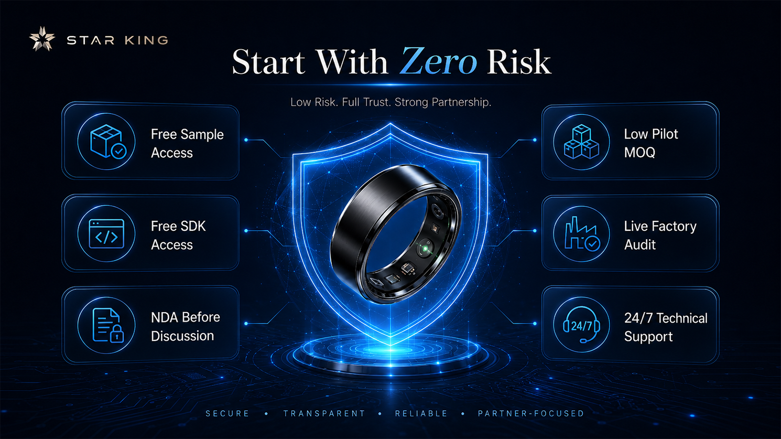 free sample SDK NDA low MOQ smart wearable OEM ODM cooperation