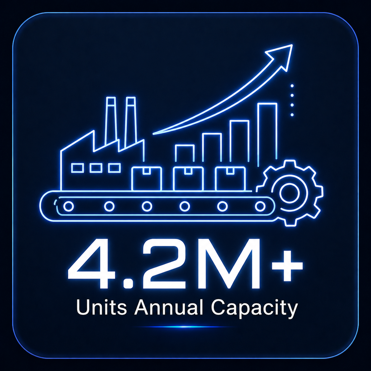 4.2M Production Scale Growth Icon