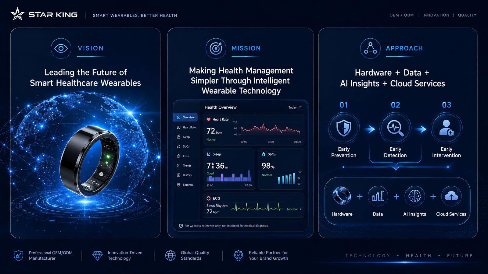 STAR KING vision mission smart healthcare wearable technology ecosystem