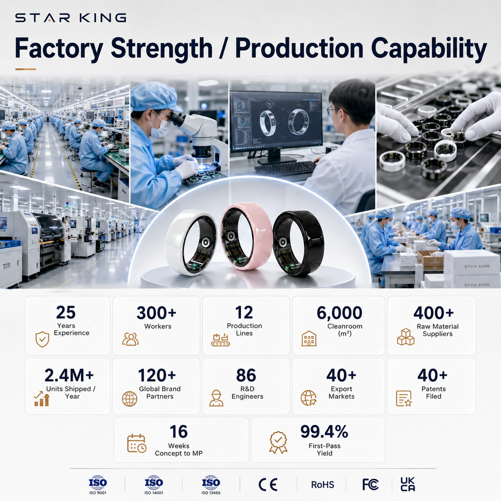 smart rings for retail chains - STAR KING Smart Rings showing factory manufacturing and quality control